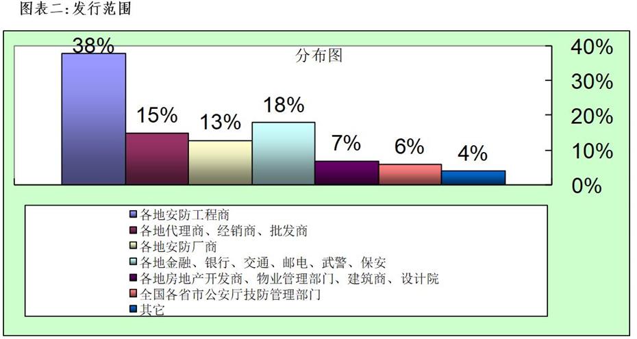 中国安防杂志广告投放电话021-61732108