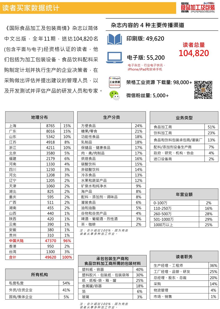 国际食品加工及包装商情期刊广告投放联系电话15821083091