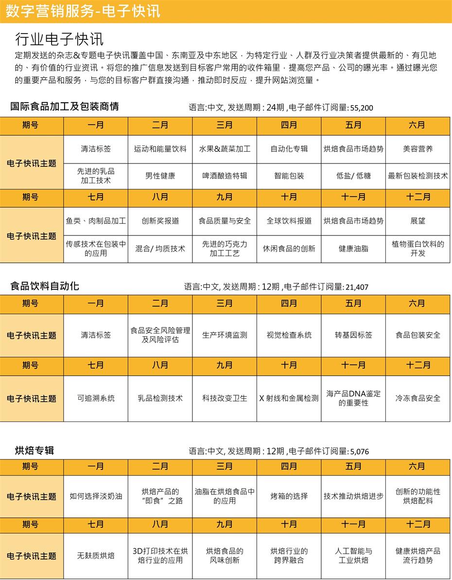 国际食品加工及包装商情期刊广告投放联系电话15821083091