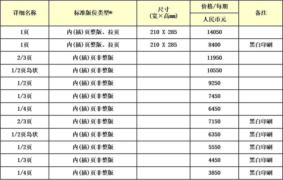 国际食品加工及包装商情广告投放最新价格