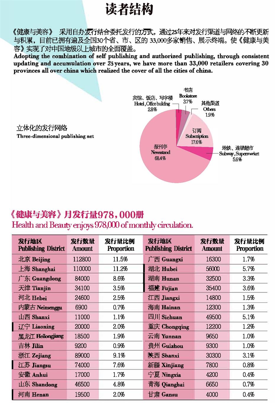 HB健康与美容杂志广告投放电话15821083091