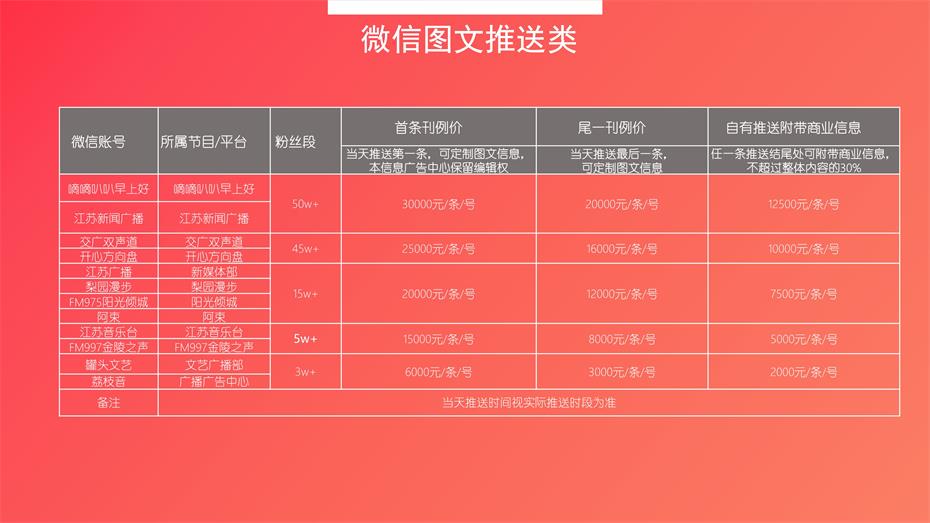 2019江苏交通广播新媒体广告投放价格