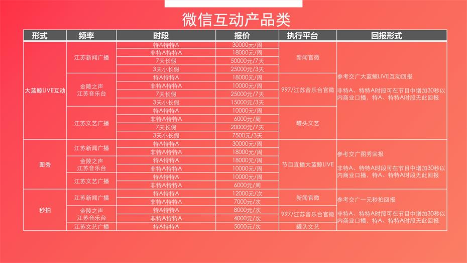 2019江苏交通广播新媒体微信互动广告投放价格