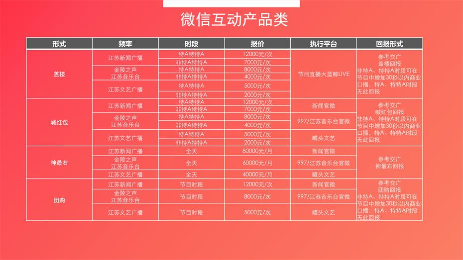 2019江苏交通广播新媒体微信互动广告投放价格