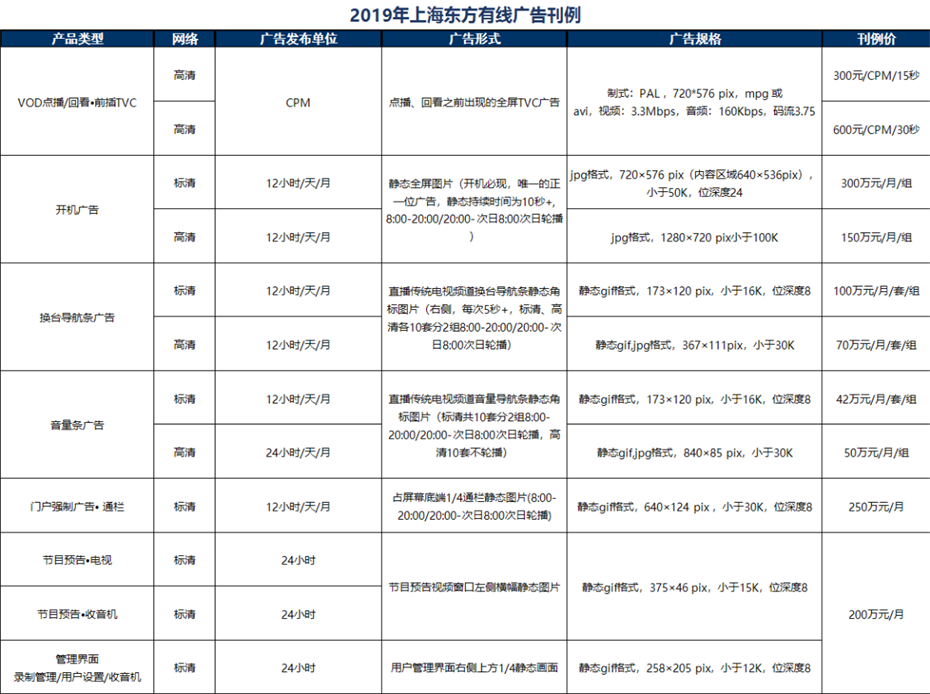 2019年上海东方有线广告投放电话15821083091