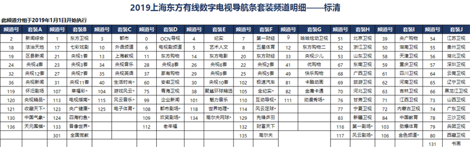 2019年上海东方有线广告投放电话15821083091