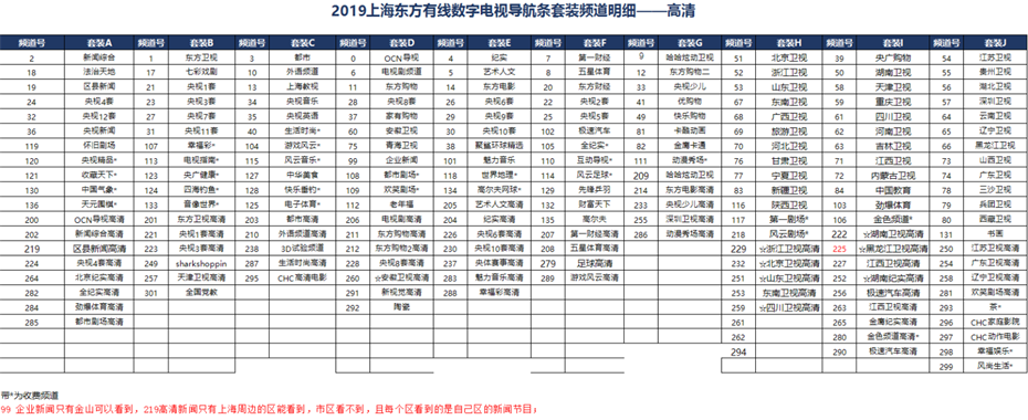 2019年上海东方有线广告投放电话021-61732108