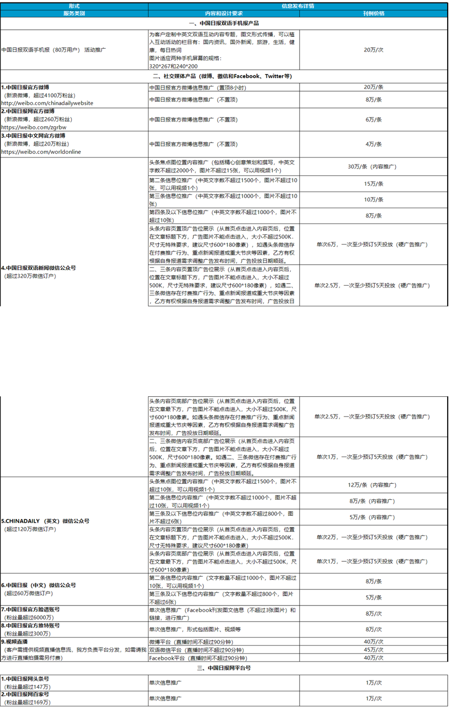 中国日报网手机报广告投放价格