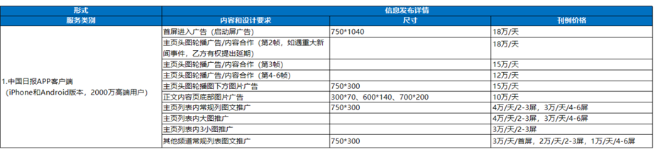 中国日报网手机客户端广告投放最新价格