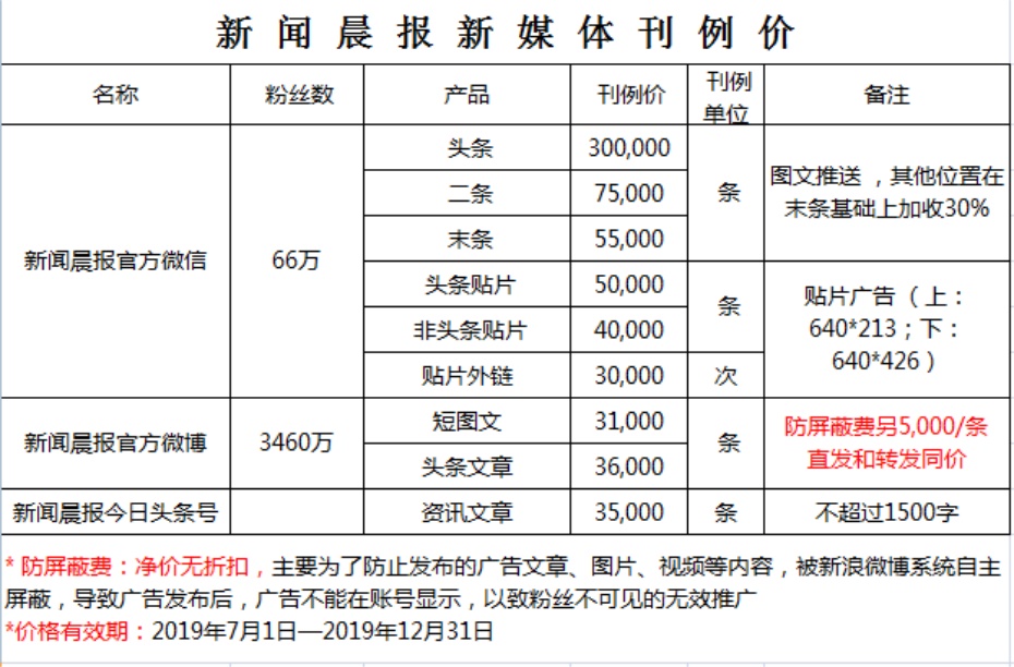 新闻晨报2019新媒体广告投放最新价格