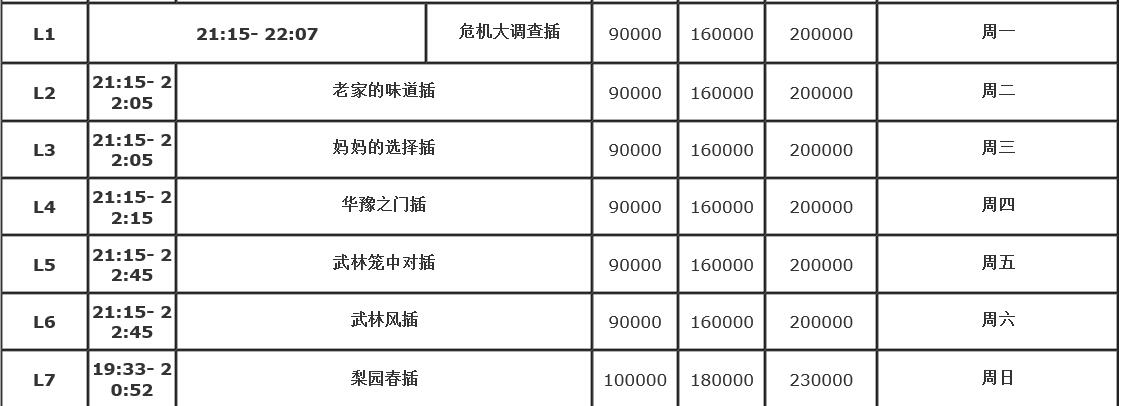 河南卫视广告电话15821083091