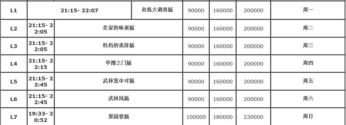 河南卫视广告电话15821083091