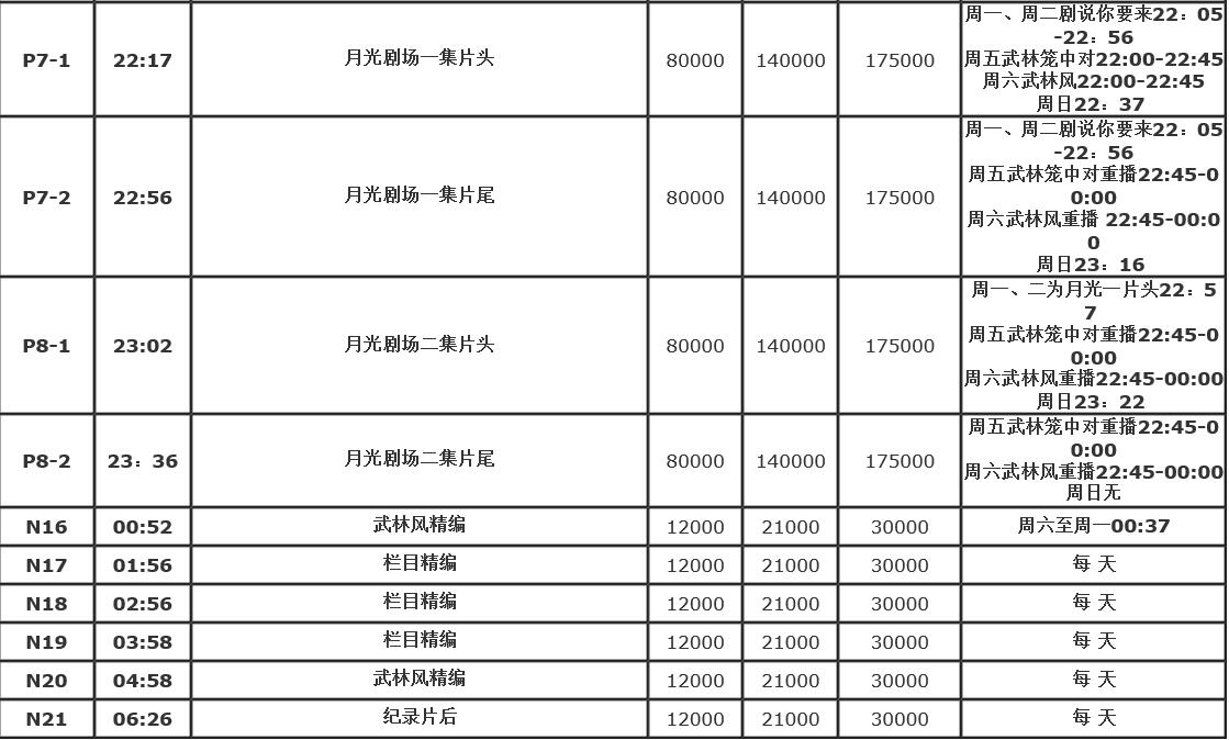 河南卫视广告电话15821083091