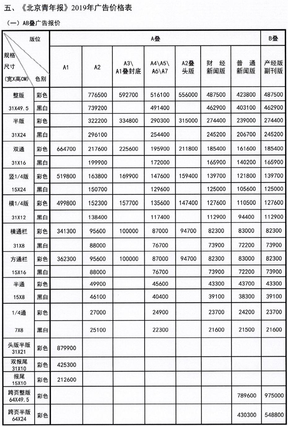 北京青年报2019年广告投放最新价格