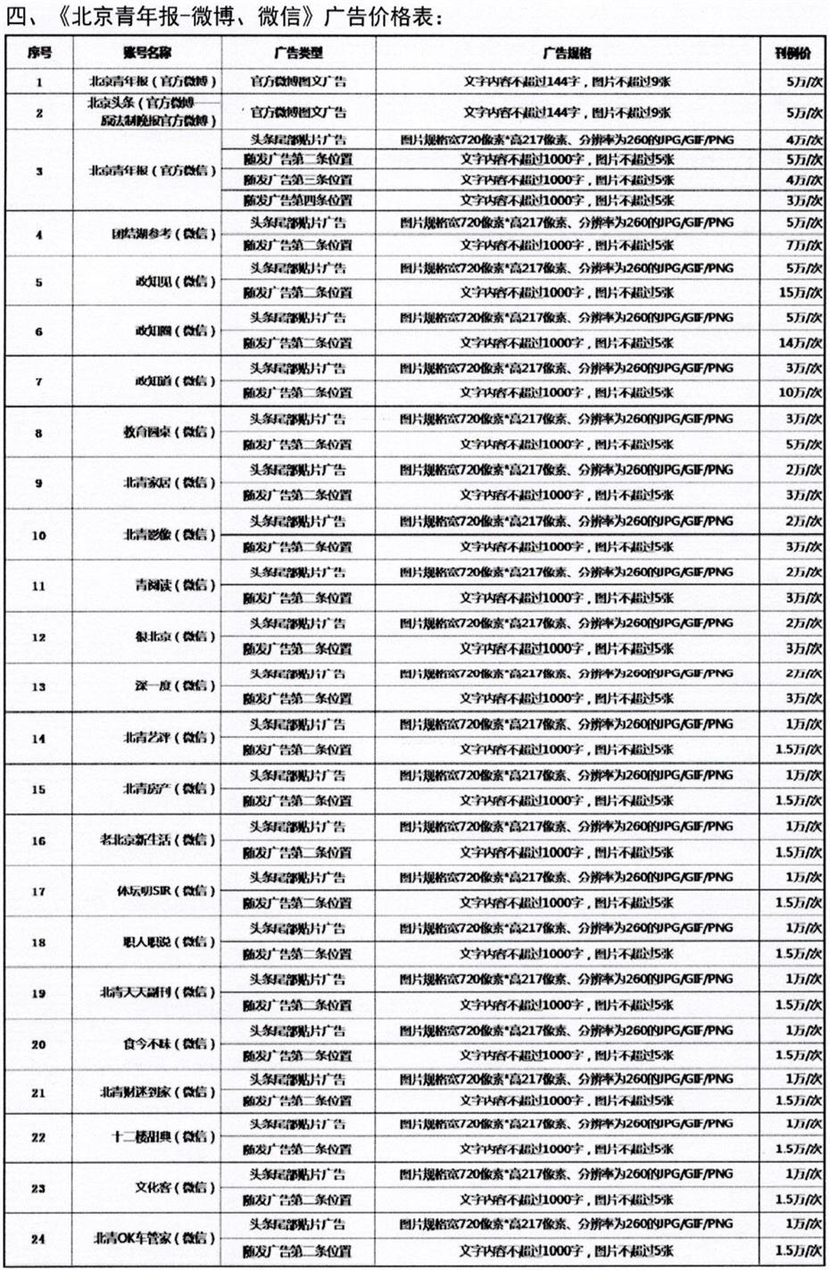 北京青年报2019年广告投放最新价格