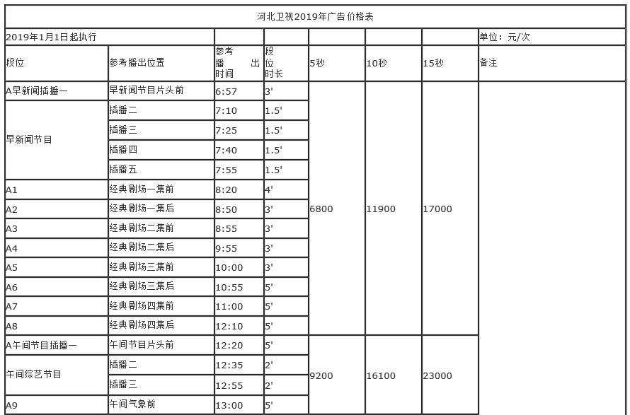 湖北卫视广告电话15821083091