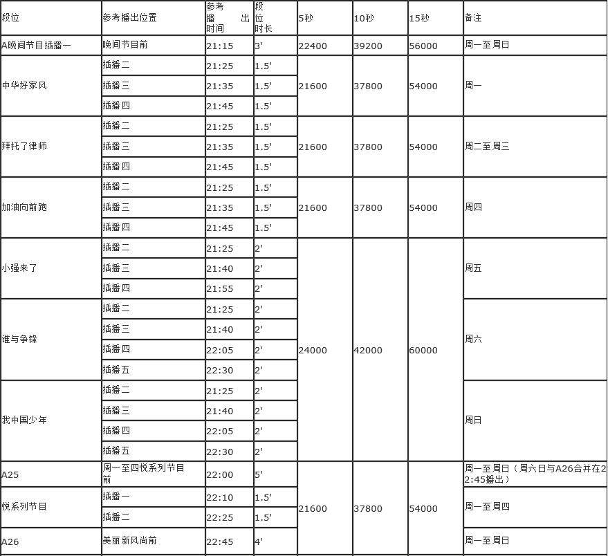 湖北卫视广告电话15821083091