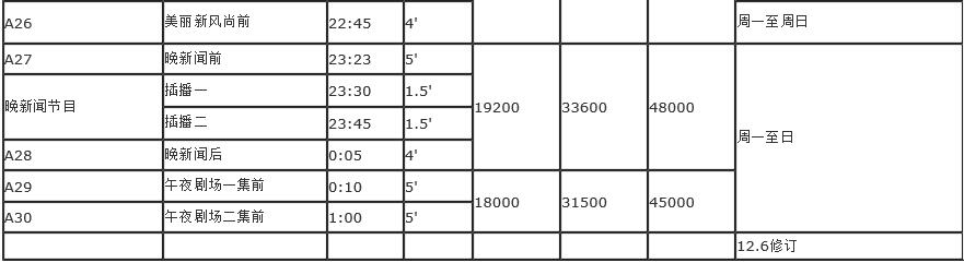 湖北卫视广告电话15821083091