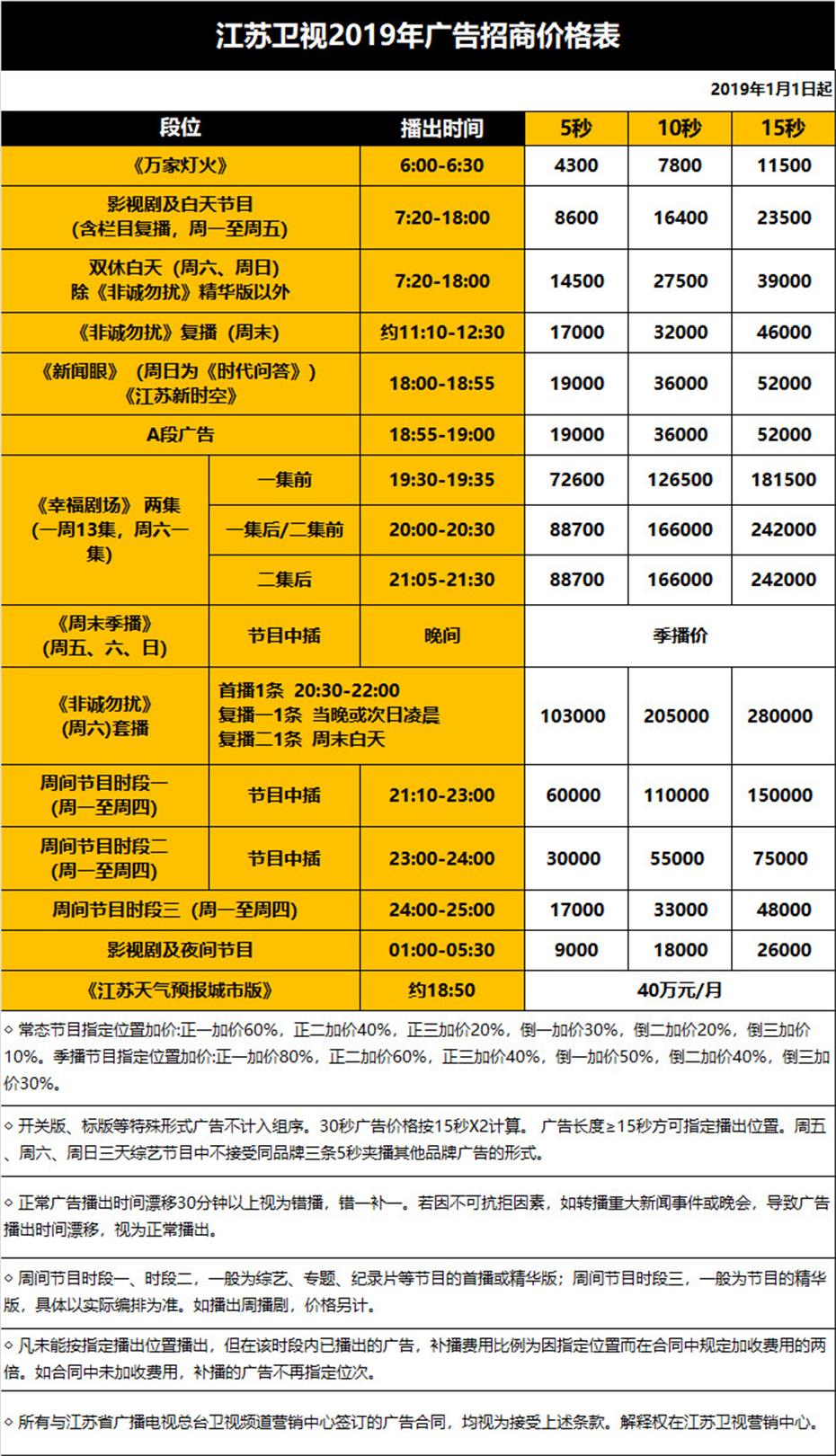 江苏卫视2019年广告刊例