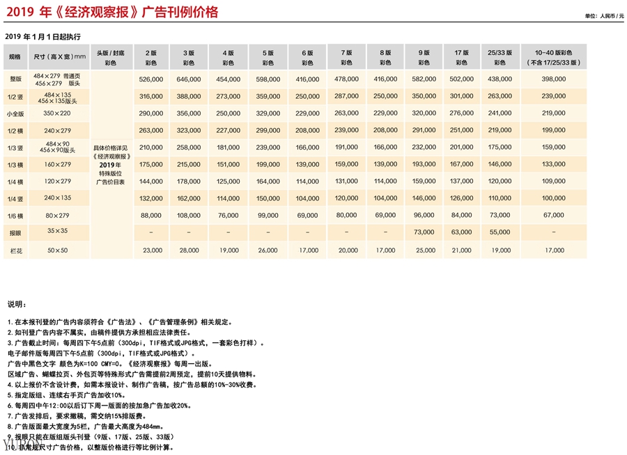 2019年中国经济观察报广告投放电话15821083091