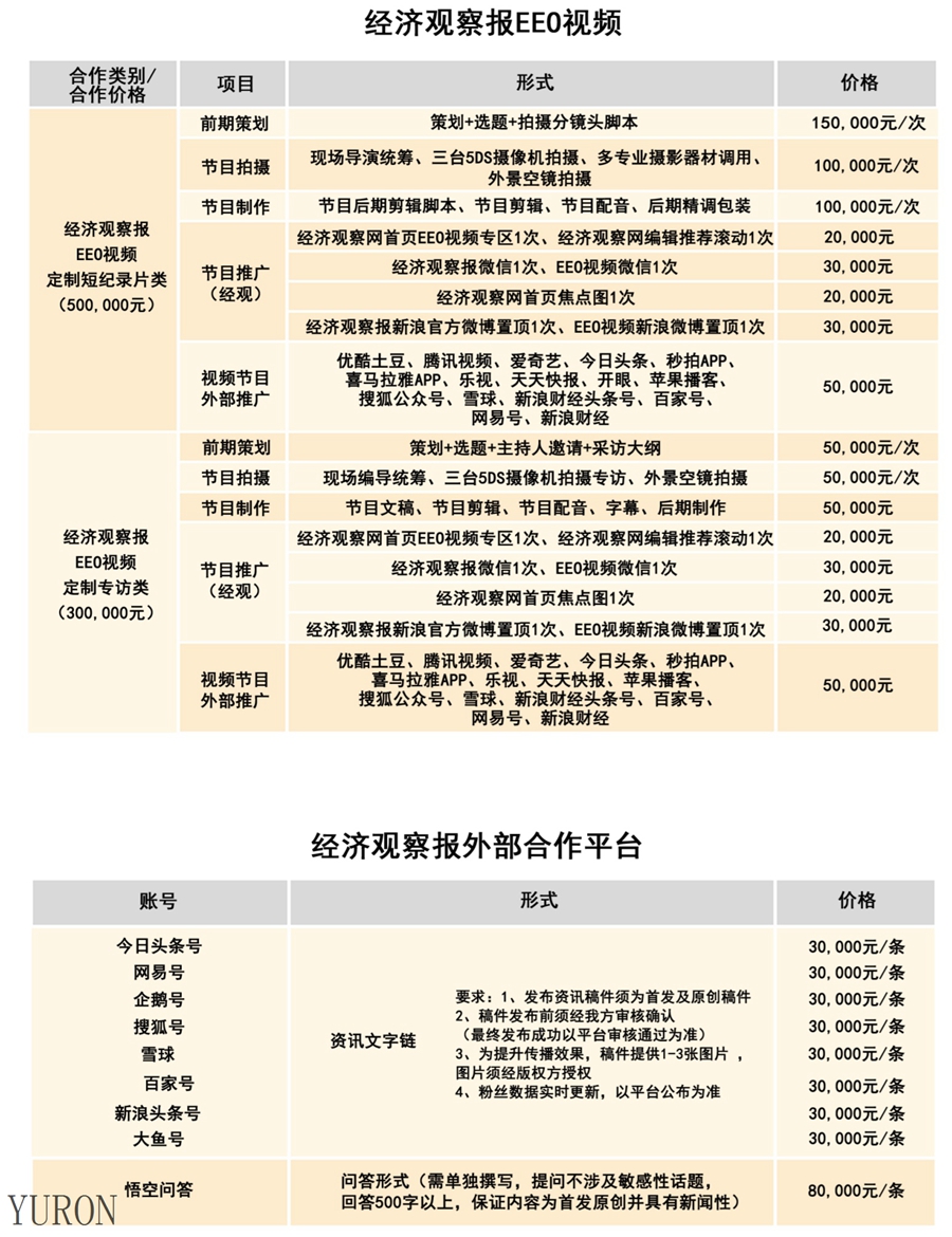 2019年中国经济观察报广告投放电话15821083091