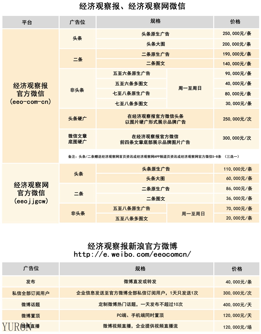 2019年中国经济观察报广告投放电话15821083091