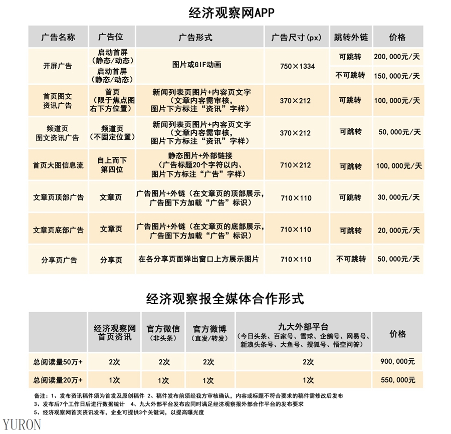 2019年中国经济观察报广告投放电话15821083091