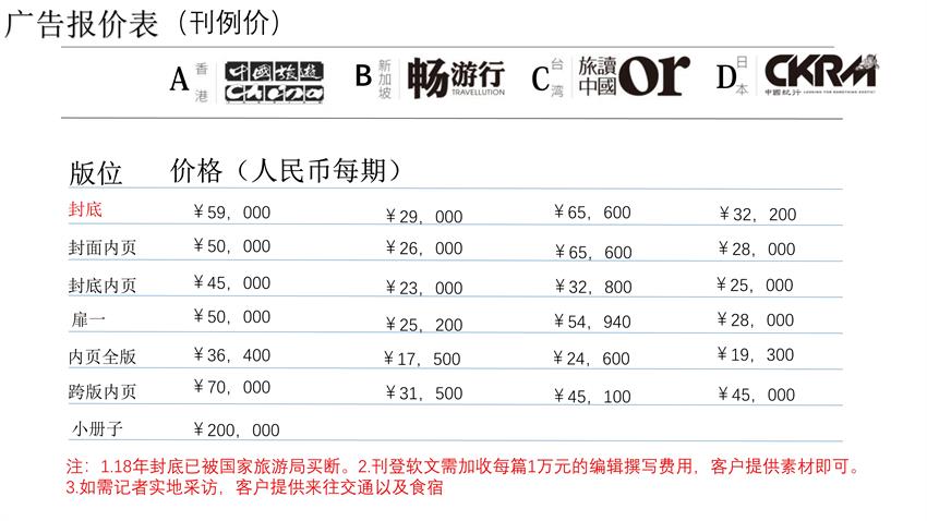 中国旅游四地杂志广告投放最新价格