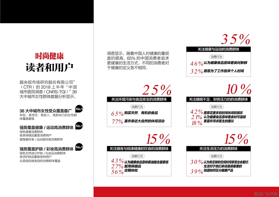 时尚健康广告电话15821083091