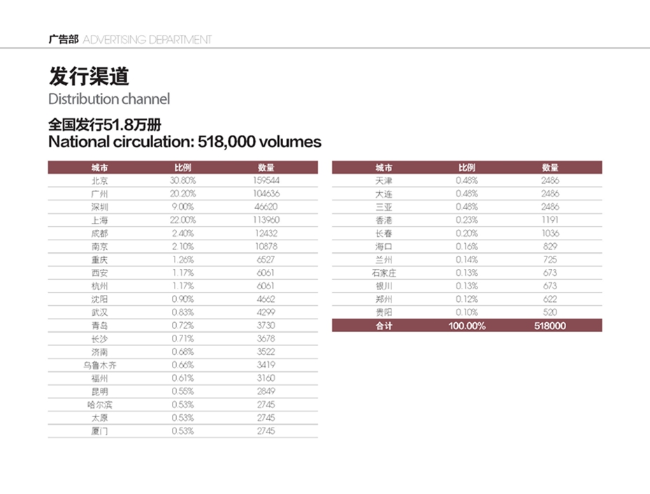 美好家园杂志广告电话15821083091