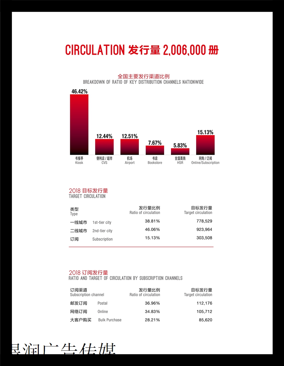 红秀杂志广告投放电话15821083091