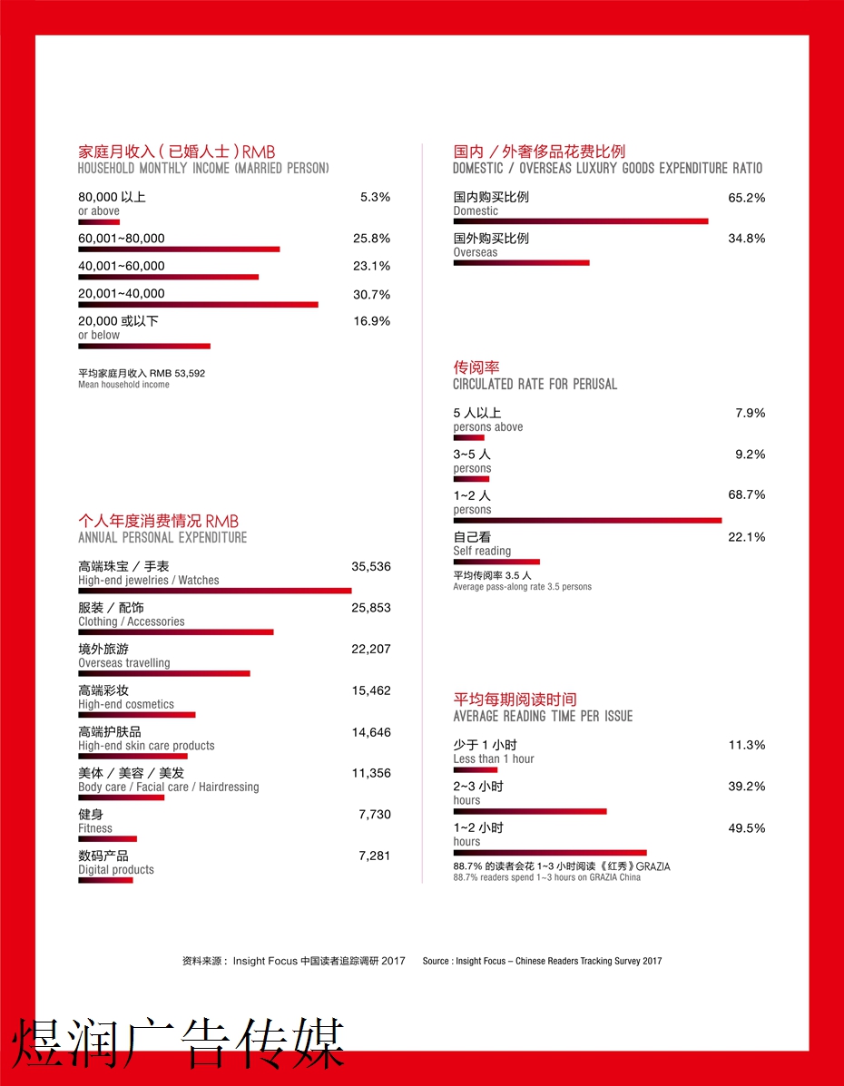 红秀杂志广告投放电话15821083091