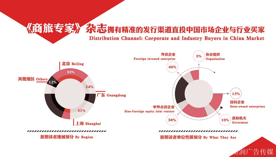 商务旅行杂志广告电话15821083091