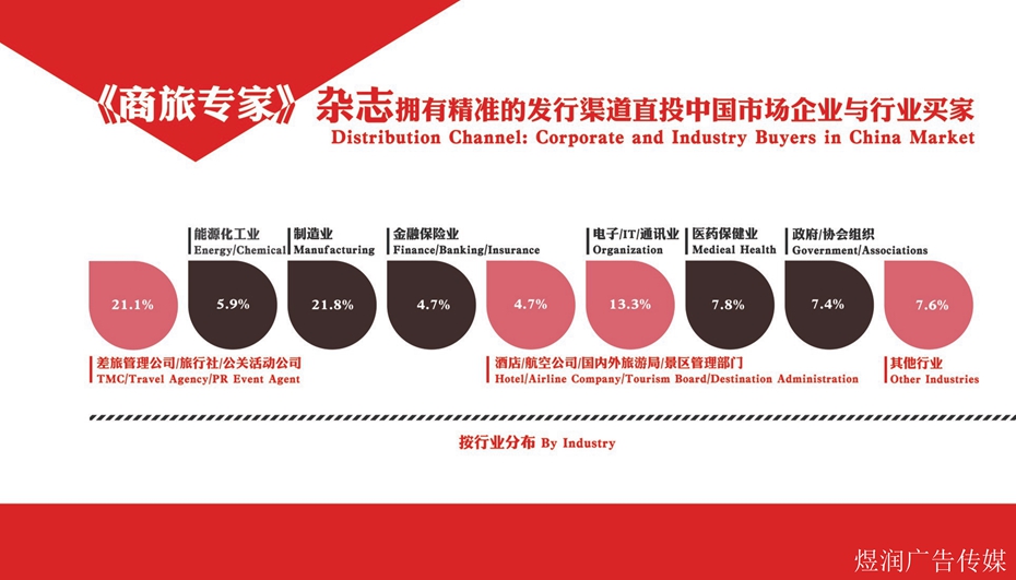 商务旅行杂志广告电话15821083091