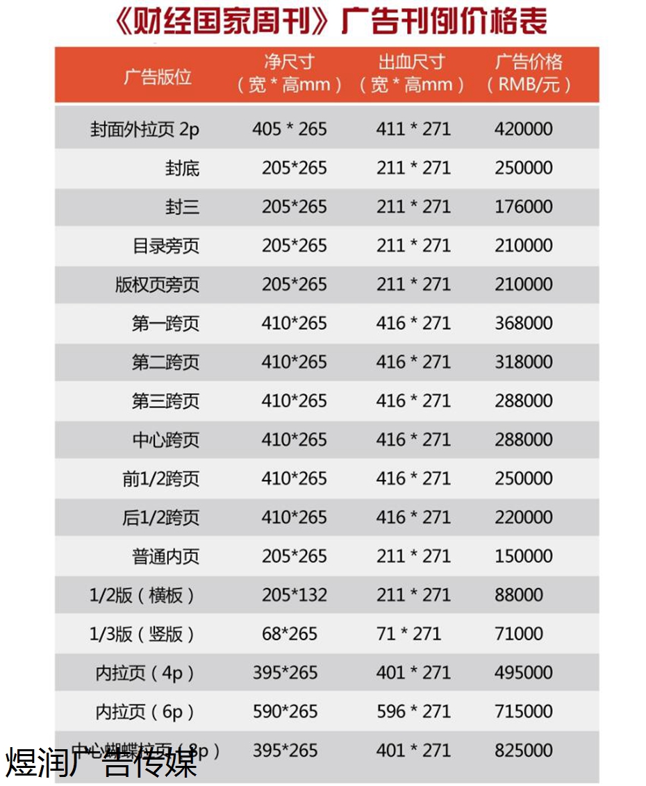 财经国家周刊杂志广告刊登价格 财经国家周刊杂志广告刊登价格
