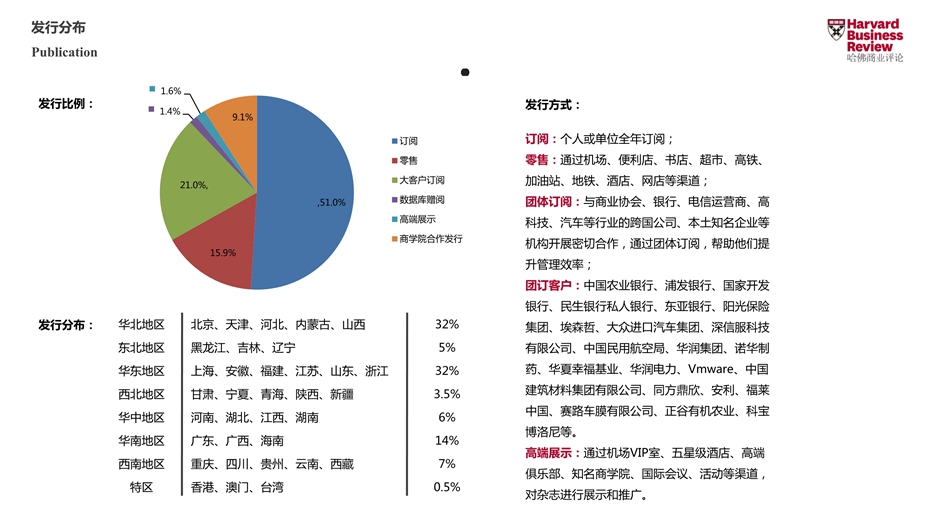 《哈佛商业评论》杂志广告电话15821083091