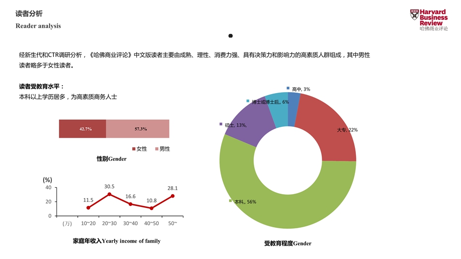 《哈佛商业评论》杂志广告电话15821083091