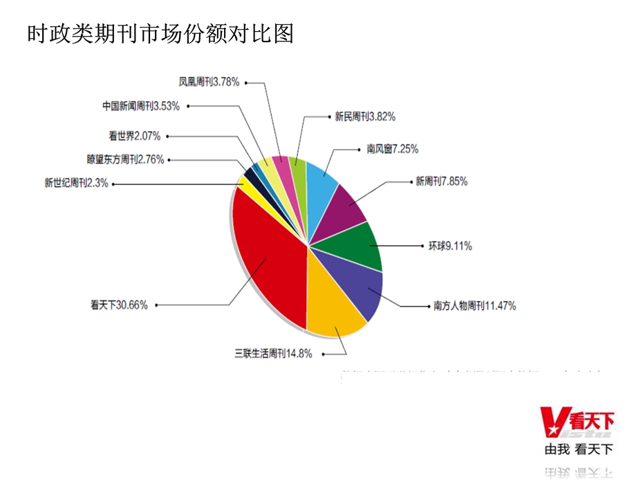 看天下杂志广告电话15821083091