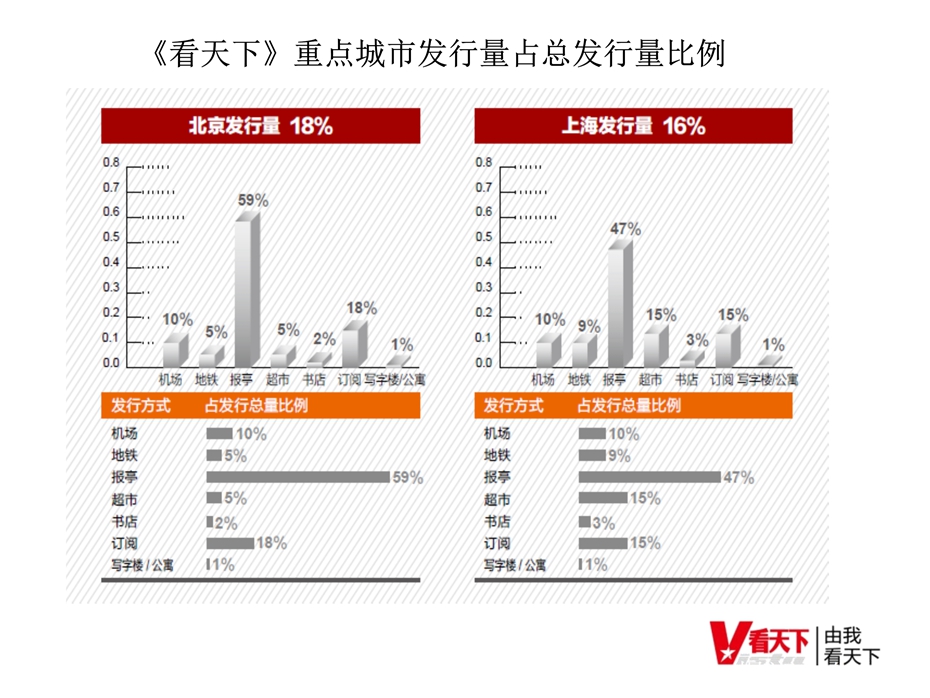 看天下杂志广告电话15821083091