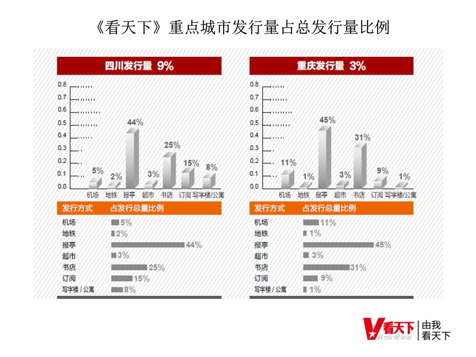 看天下杂志广告电话15821083091