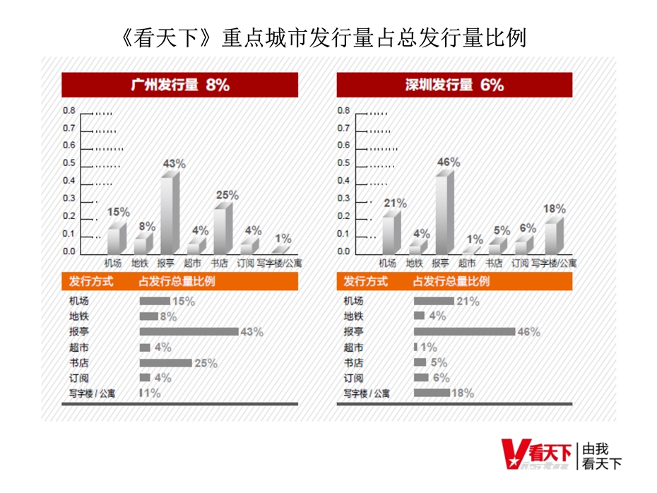 看天下杂志广告电话15821083091