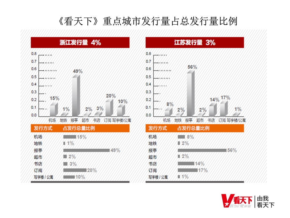 看天下杂志广告电话15821083091