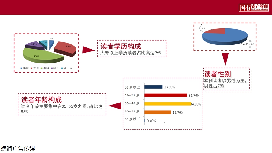 国有资产管理杂志广告投放电话15821083091