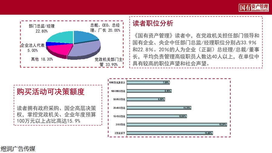 国有资产管理杂志广告投放电话15821083091