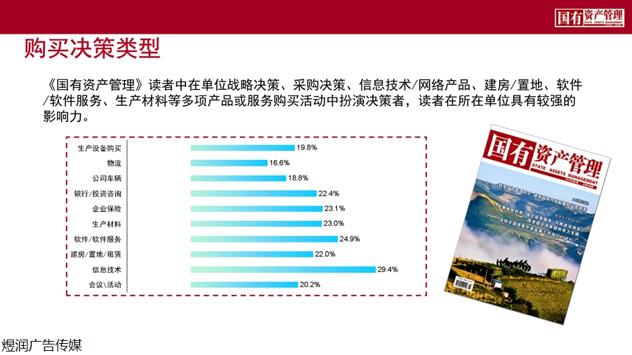 国有资产管理杂志广告投放电话15821083091