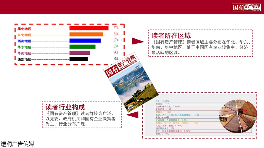 国有资产管理杂志广告投放电话15821083091