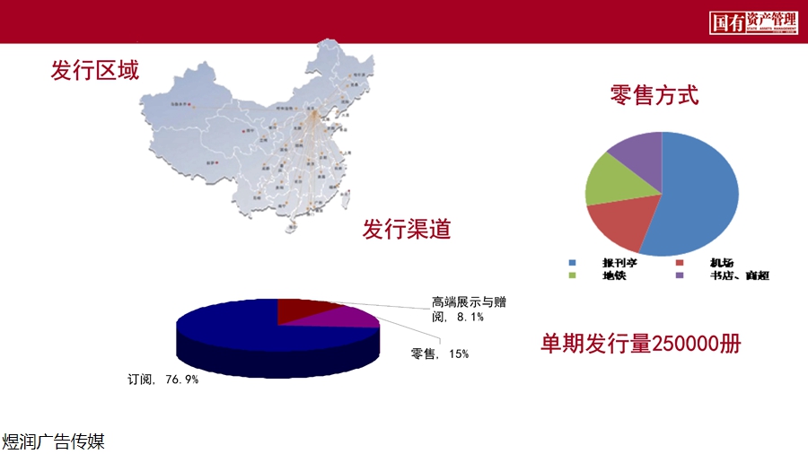 国有资产管理杂志广告投放电话15821083091