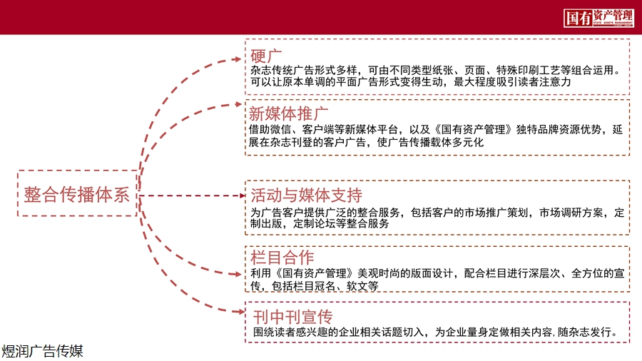 国有资产管理杂志广告投放电话15821083091