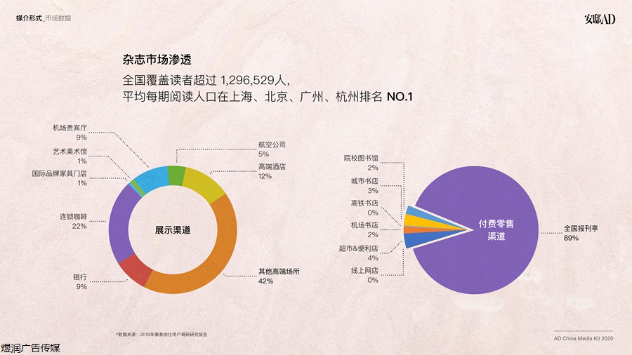 安邸杂志广告电话15821083091