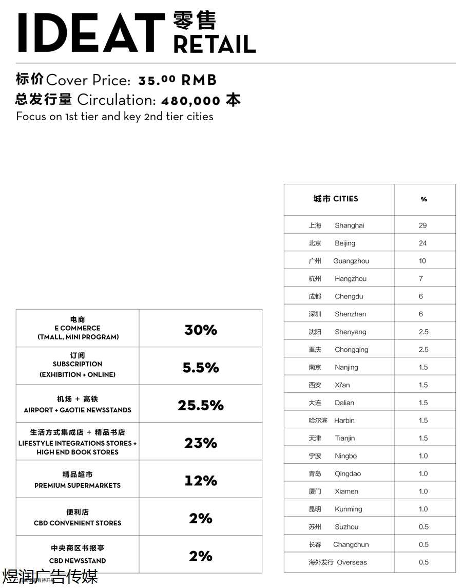 理想家杂志广告电话15821083091